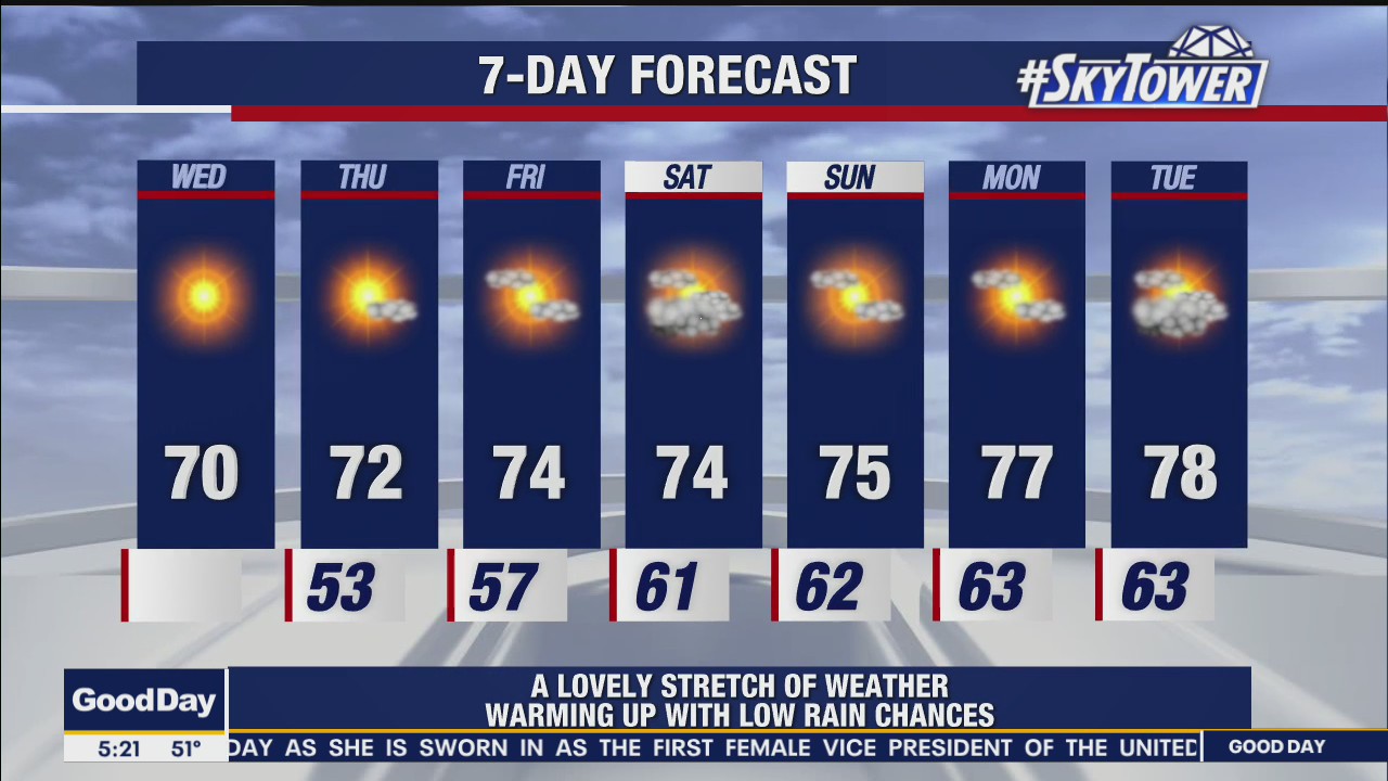 Wednesday morning weathercast