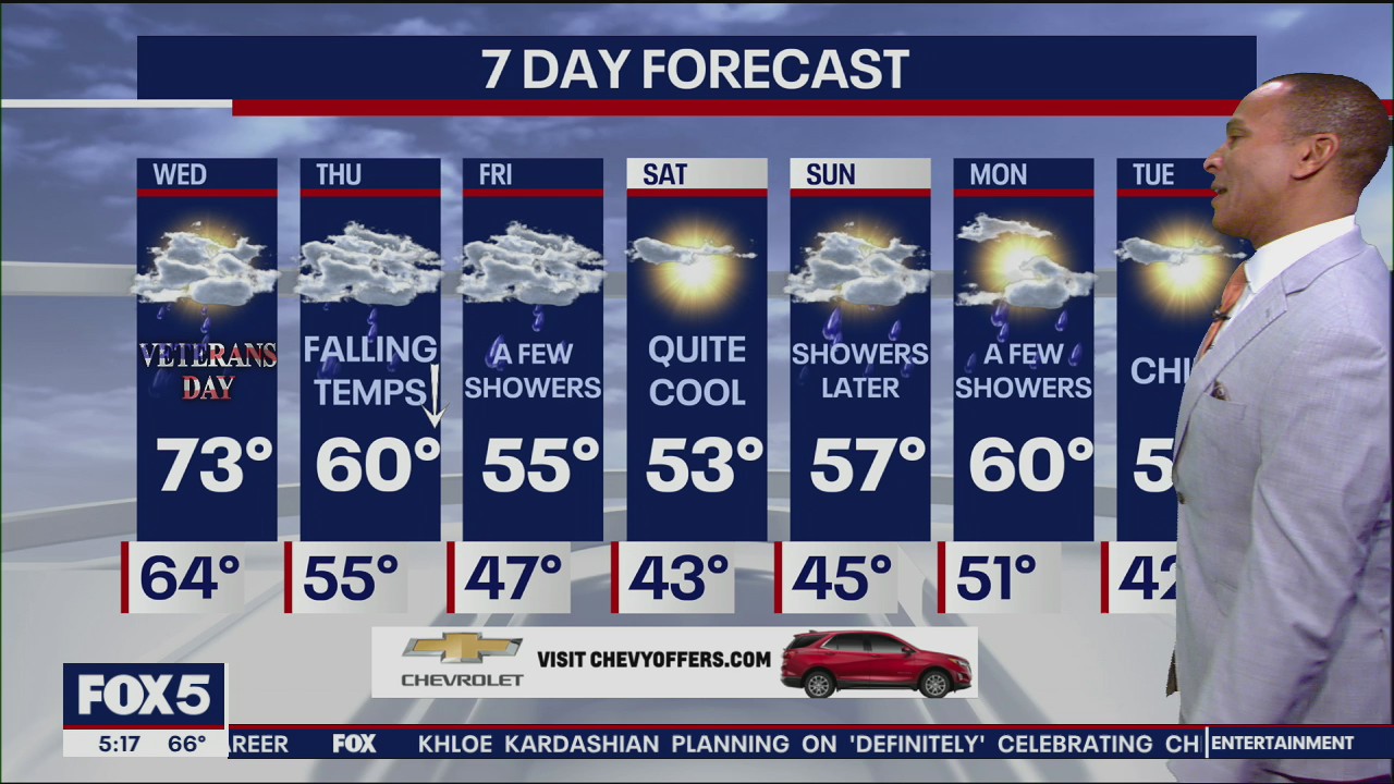 Weather Forecast