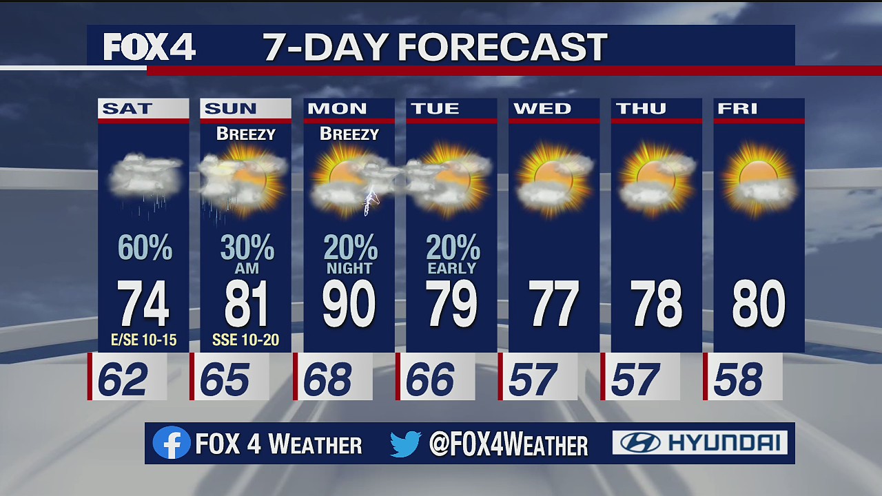 April 30 overnight forecast