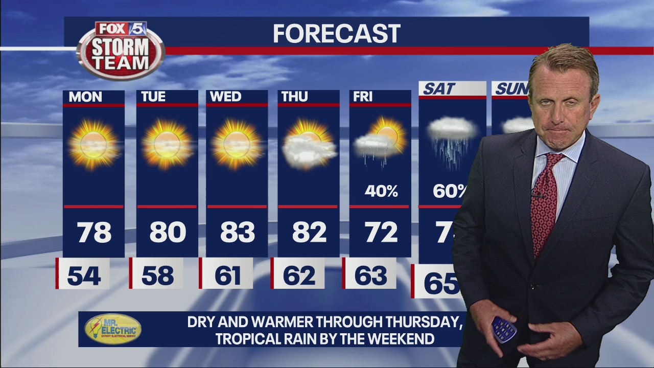 Sunday Night Forecast Update