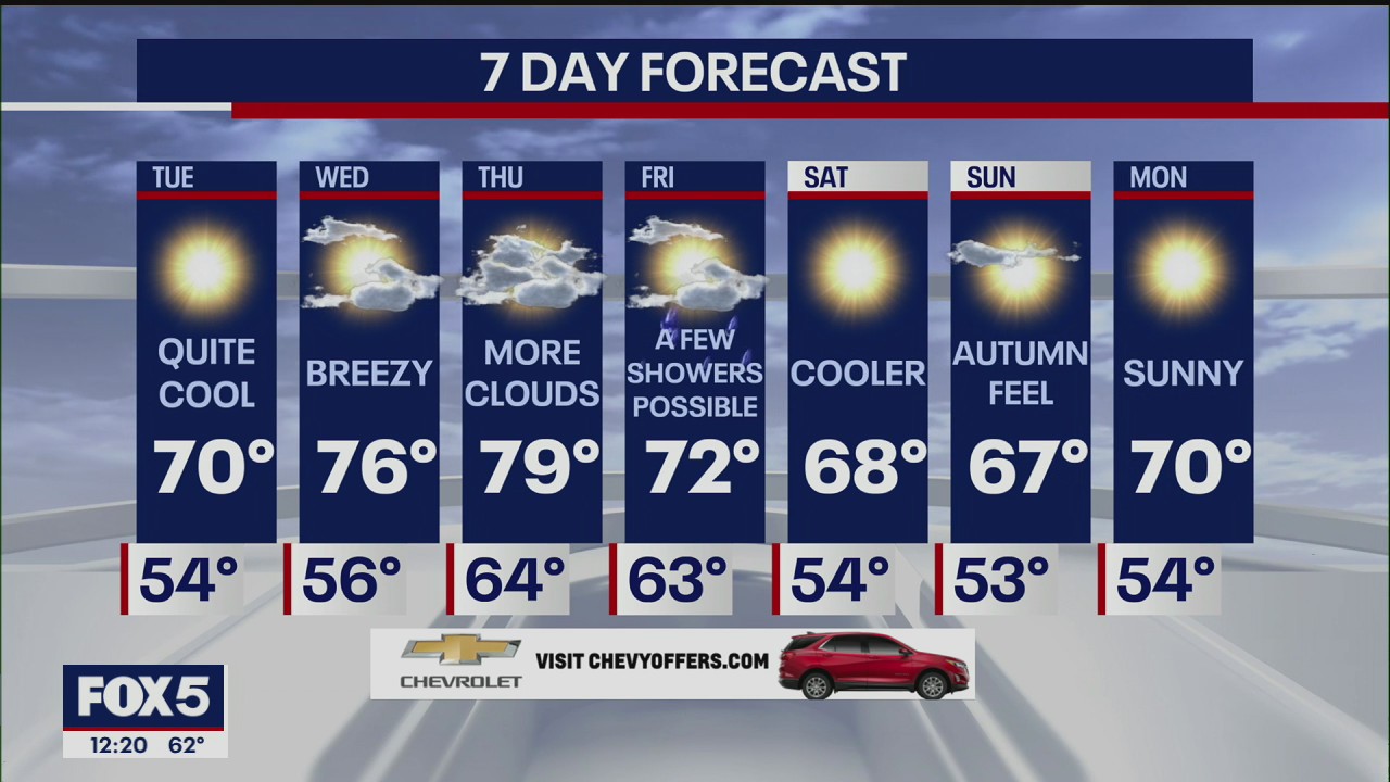 Weather Forecast