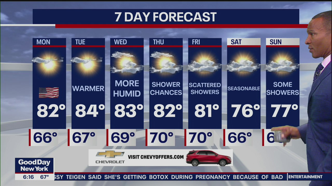 Weather Forecast