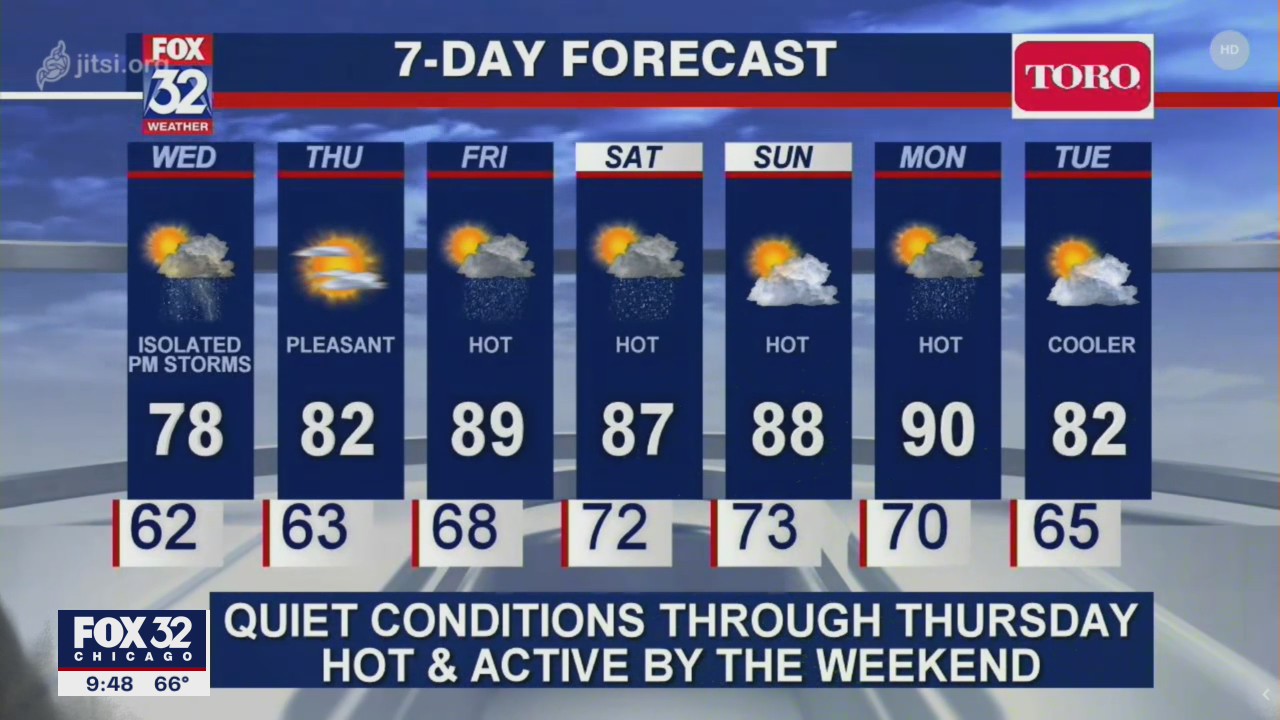 Chicago Forecast