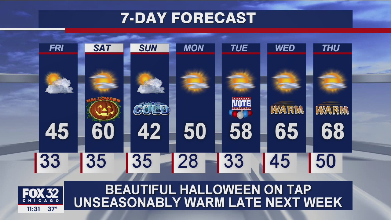 11 p.m. forecast for Chicagoland on October 29th
