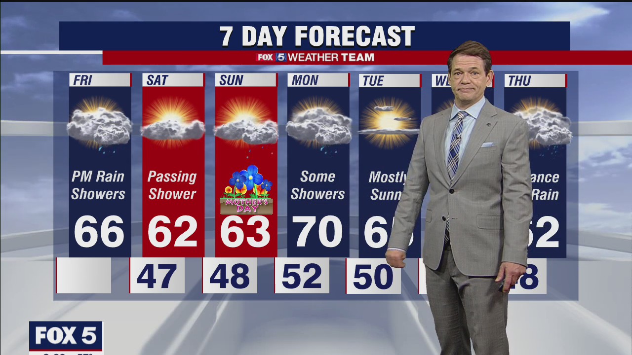 FOX 5 Weather forecast for Friday, May 7