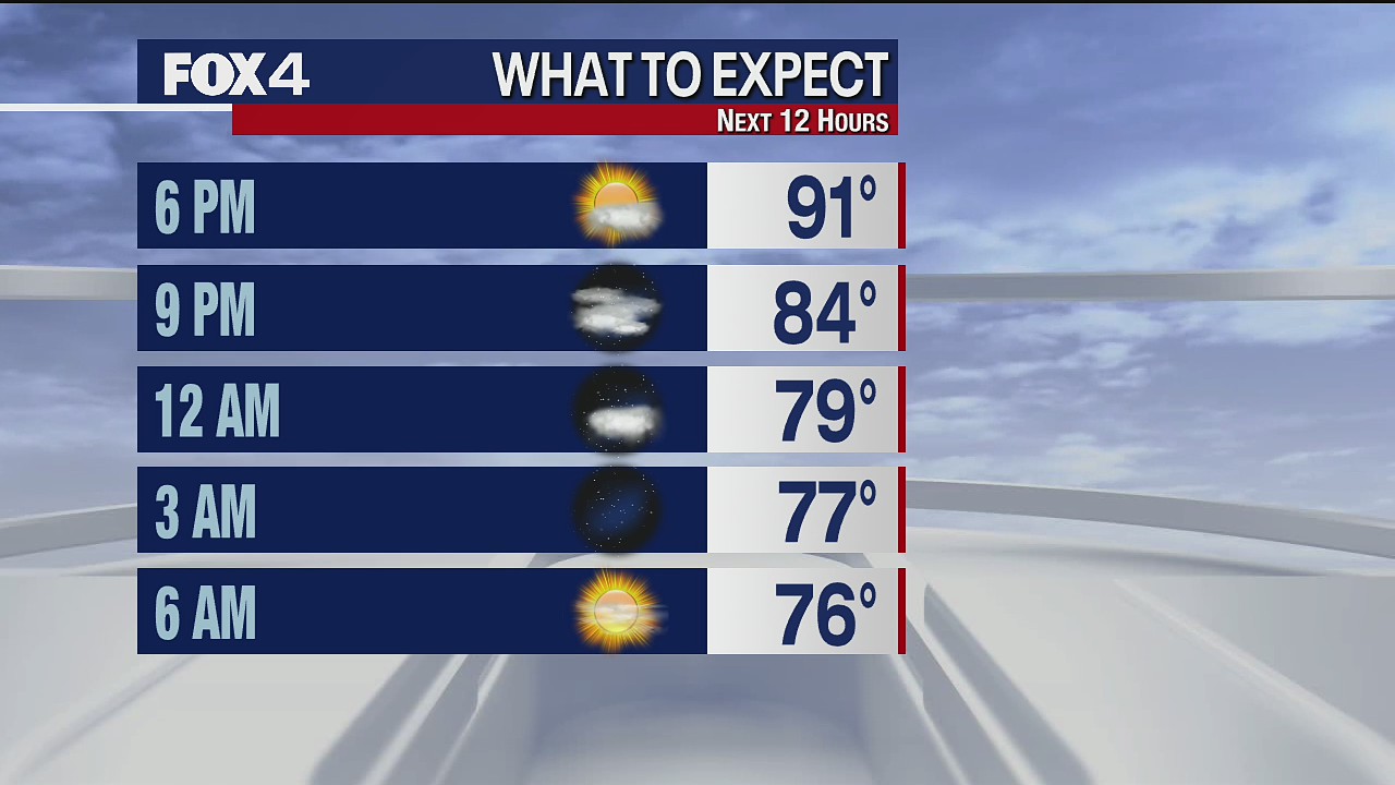 Aug. 5, 2021 evening forecast