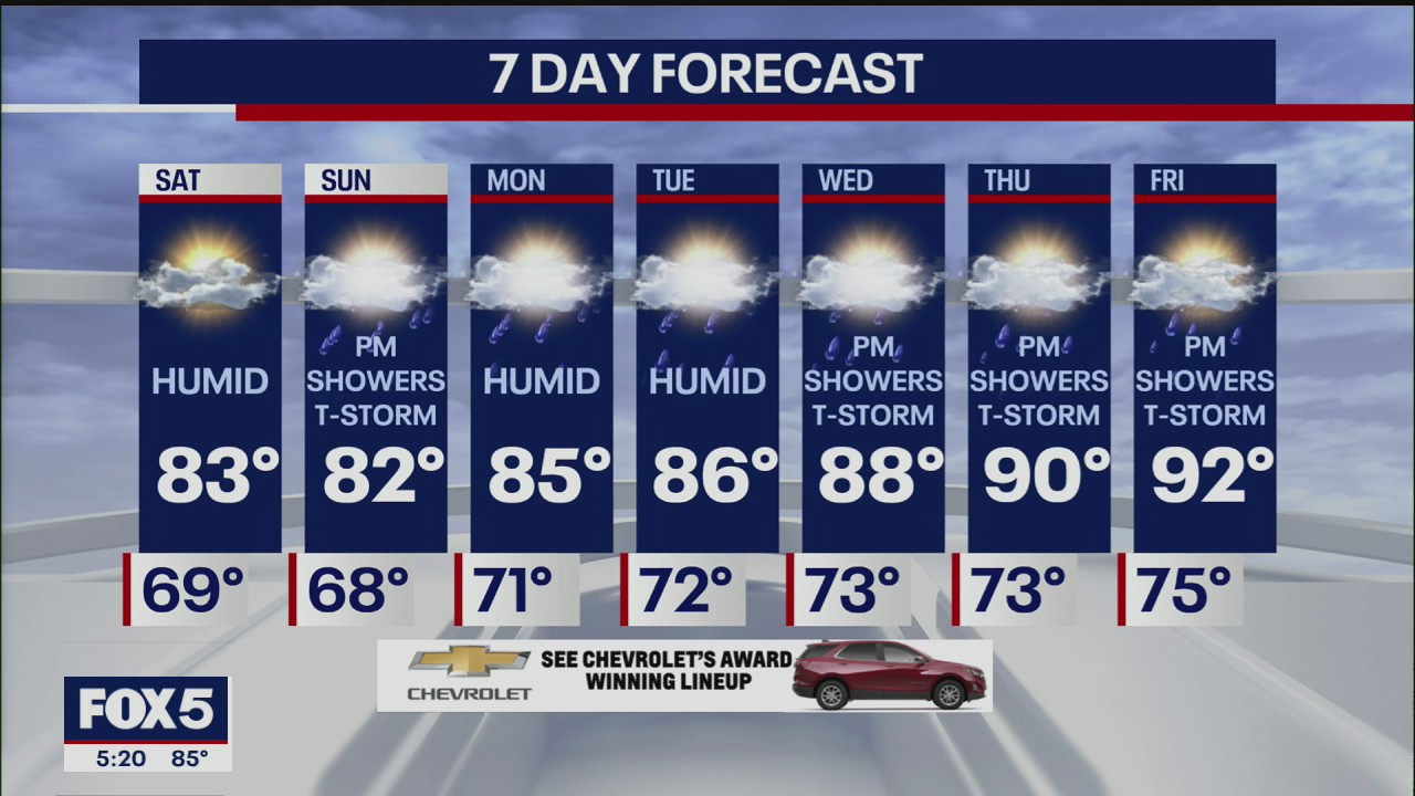 Weather Forecast