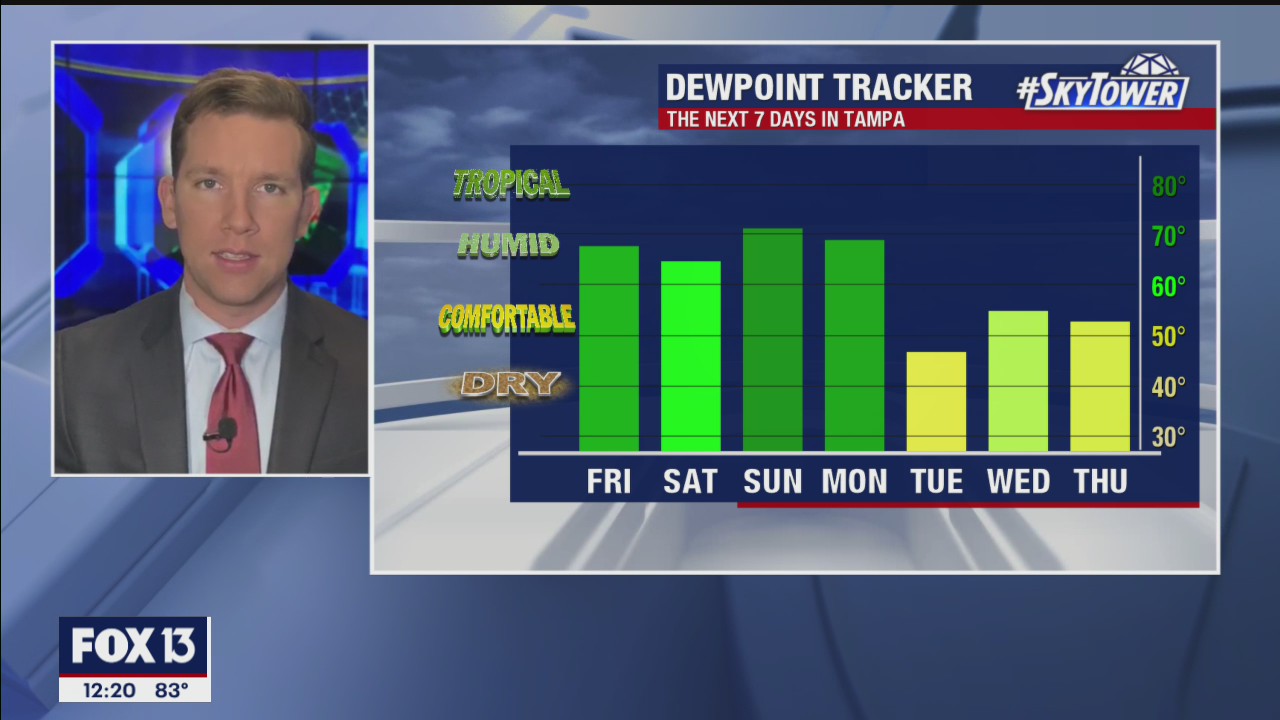 Friday afternoon weathercast