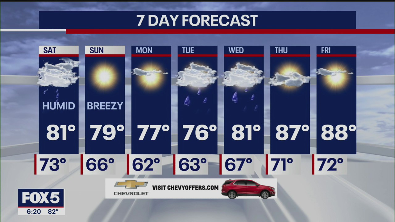 Weather forecast