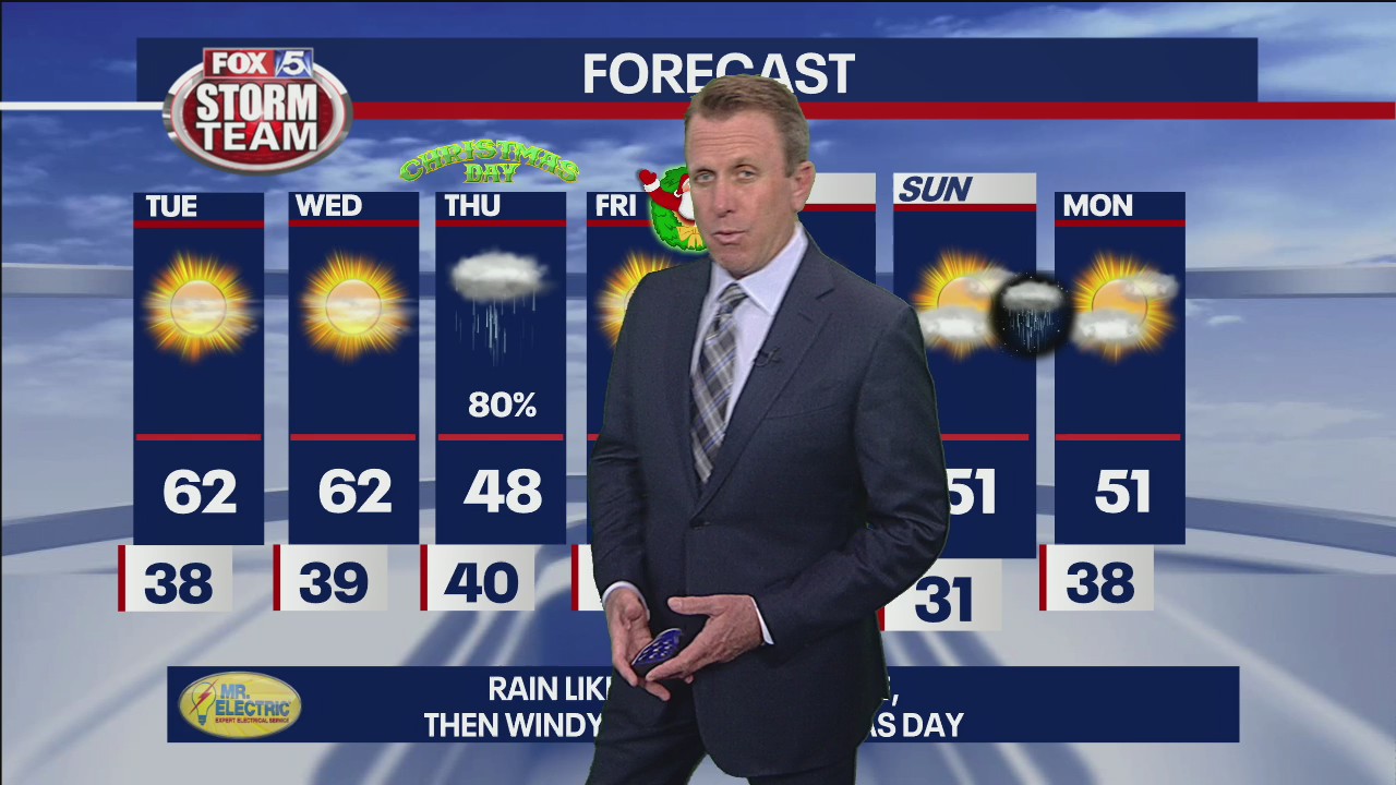 Monday afternoon forecast