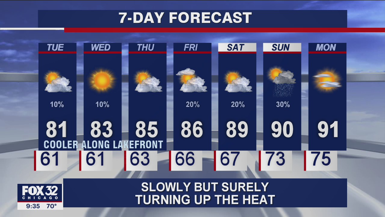 10 p.m. forecast for Chicagoland on August 2
