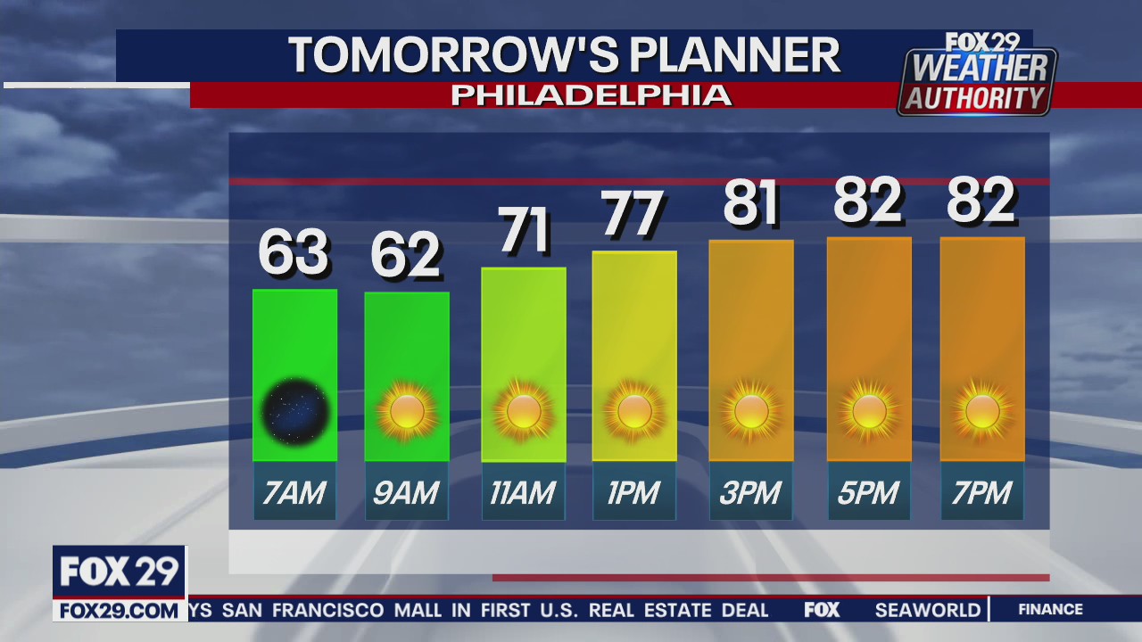 Weather Authority: Perfect Labor Day Weekend wraps up on Monday