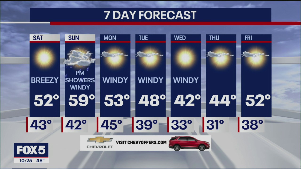 Weather Forecast