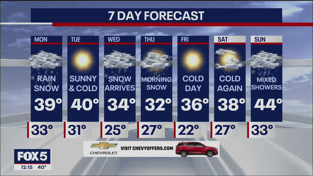 Weather Forecast