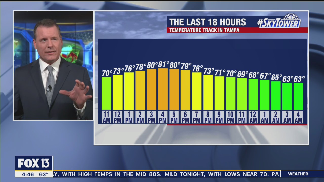 Friday morning forecast