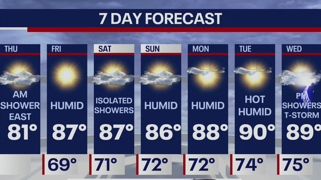 Weather Forecast