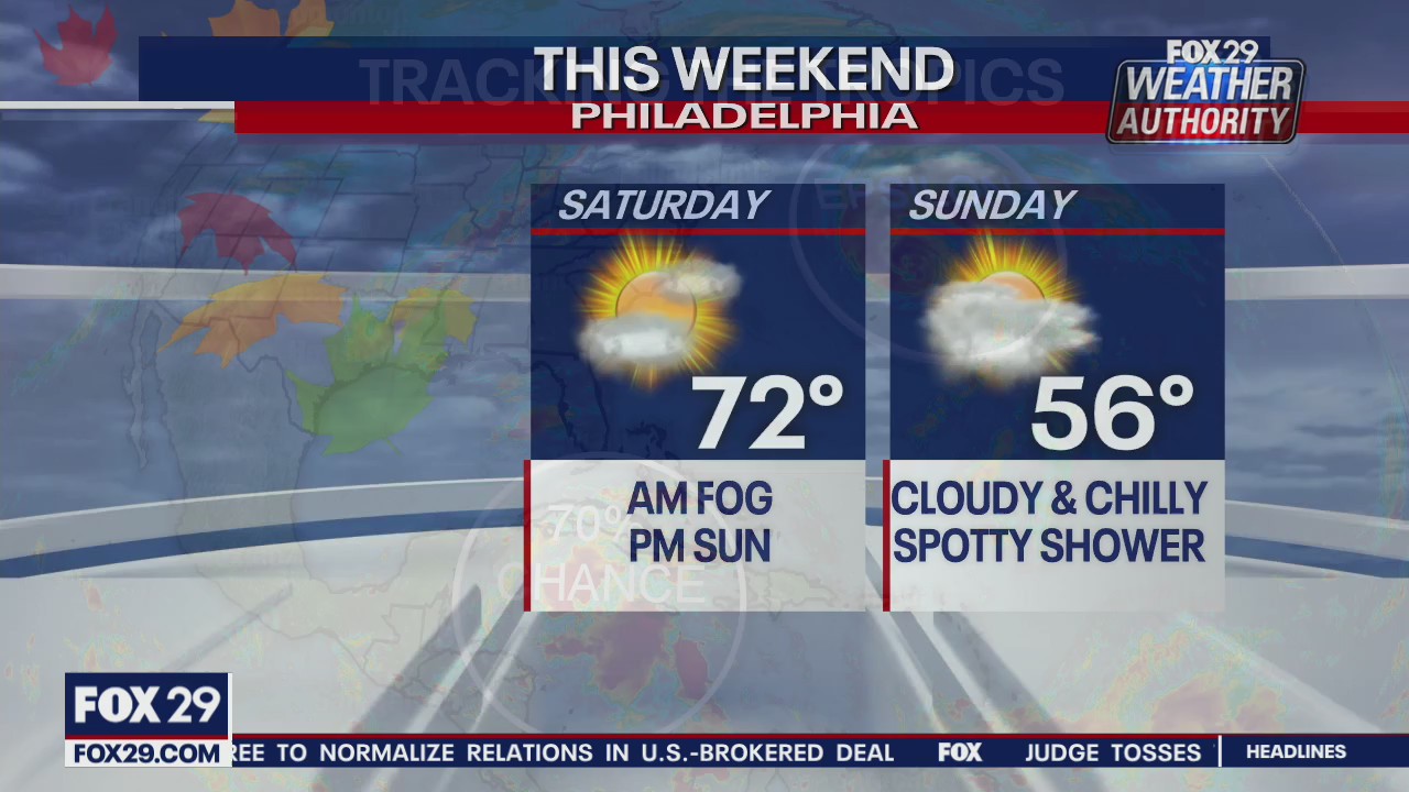 FOX 29 Weather Authority; 7-Day Forecast (Friday update)