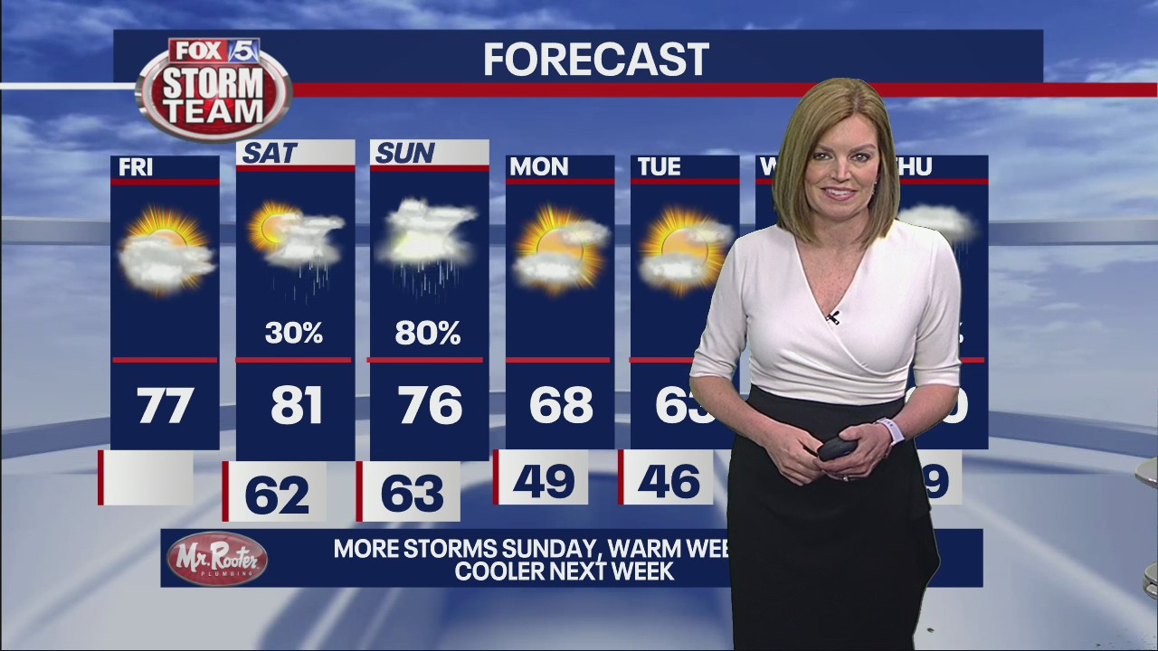 Friday morning forecast