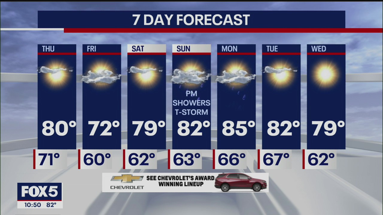 Weather Forecast