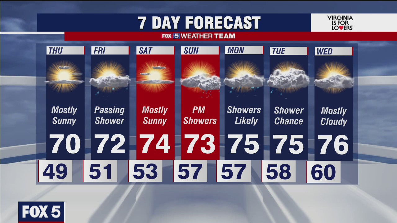 FOX 5 weather at 6