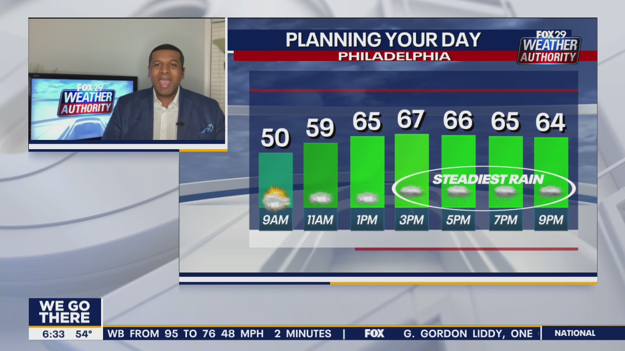 Weather Authority: Rain makes for a wet Wednesday