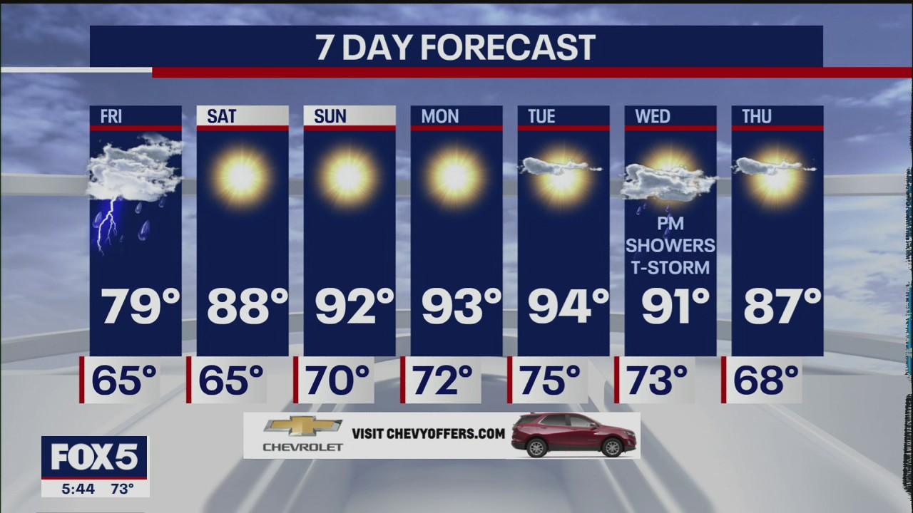 Weather forecast
