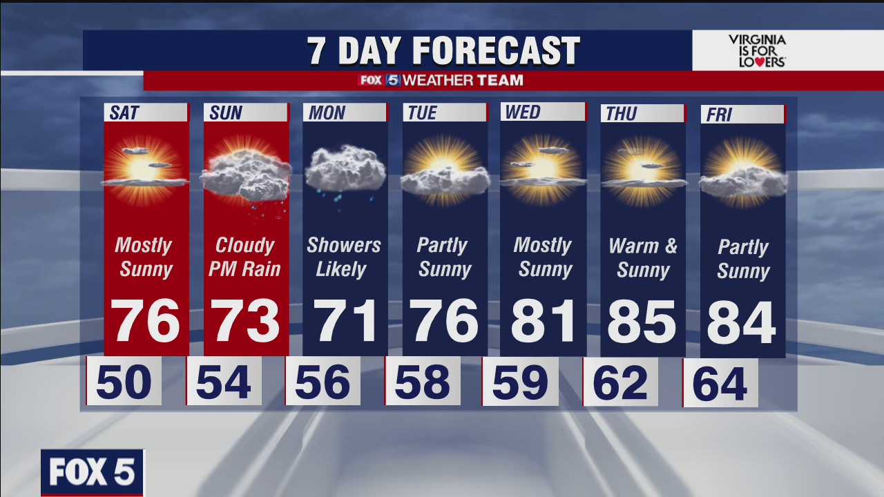 FOX 5 late forecast