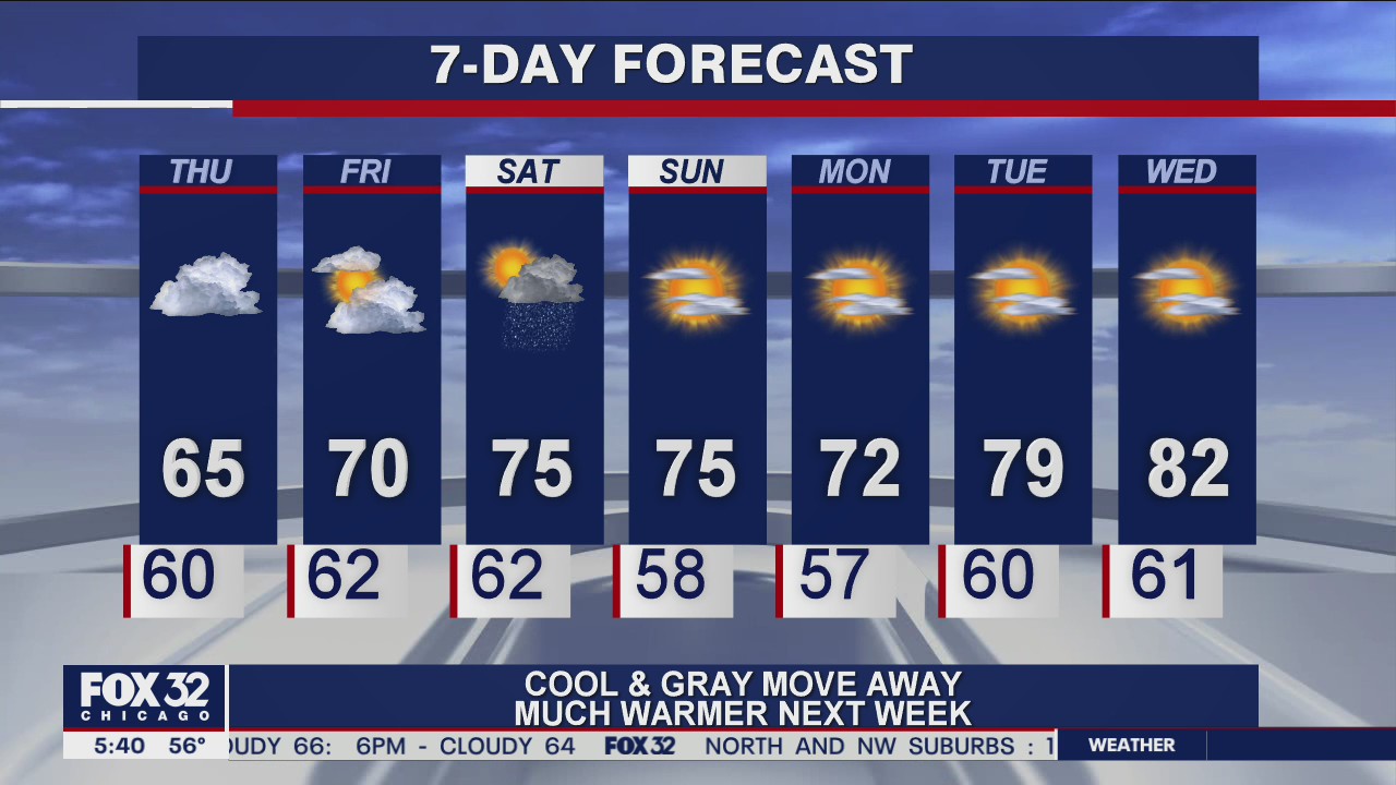 Morning forecast for Chicagoland on Sept. 10th