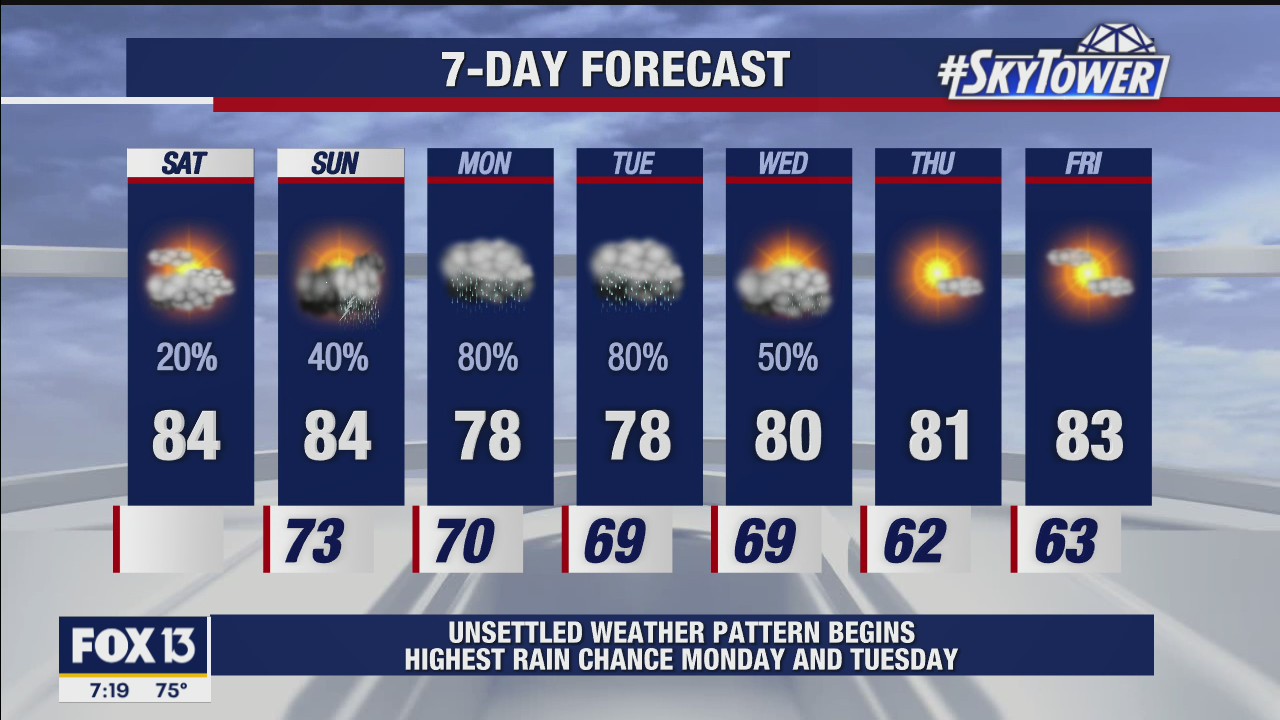 Saturday morning forecast