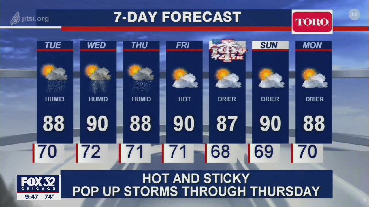 Chicago Forecast