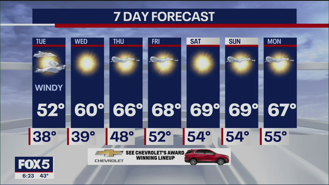 Weather Forecast