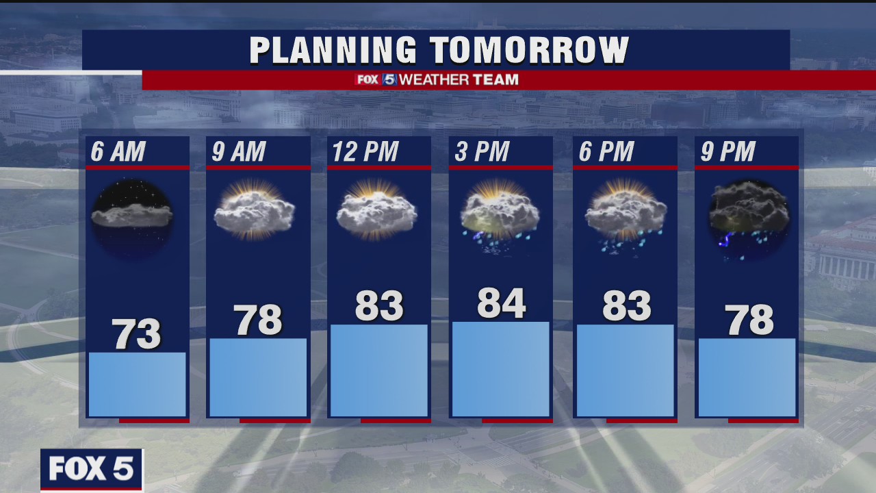 Friday Night Weather Forecast