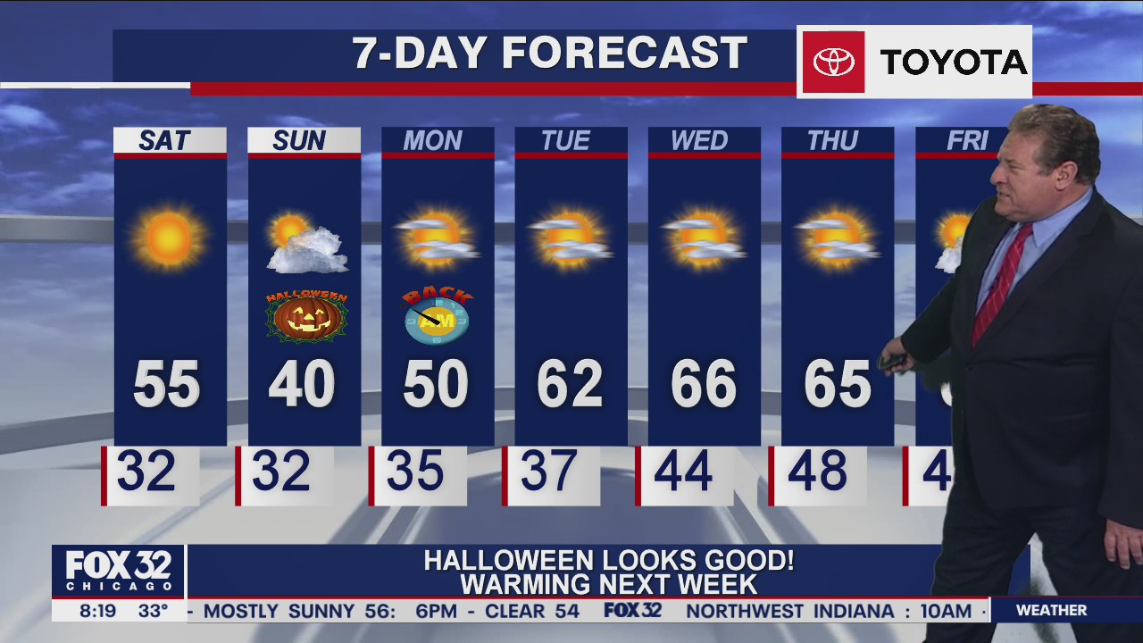 Saturday morning forecast for Chicagoland on October 31st