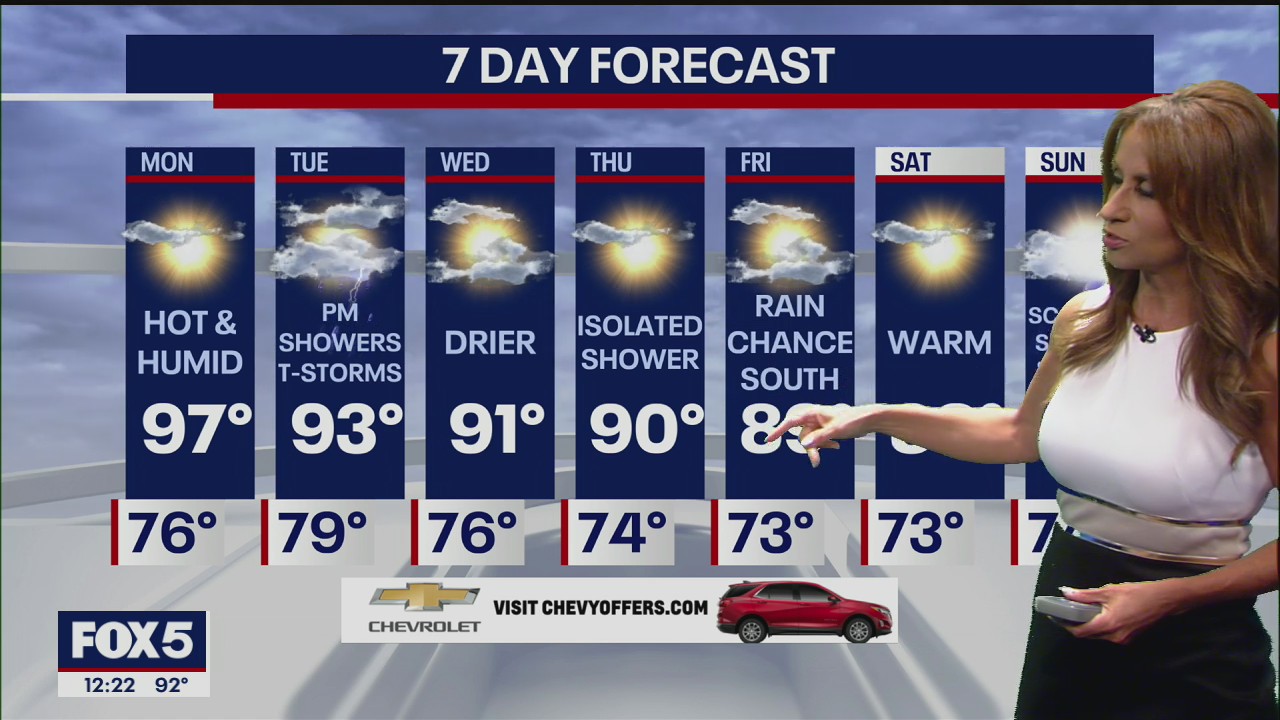 Weather Forecast