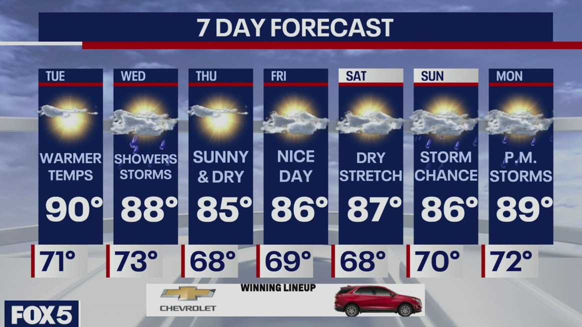 Weather Forecast