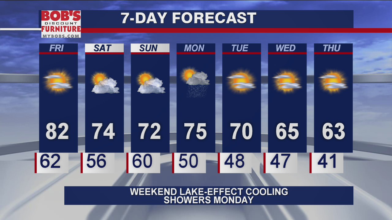 Morning forecast for Chicagoland on Oct. 9th