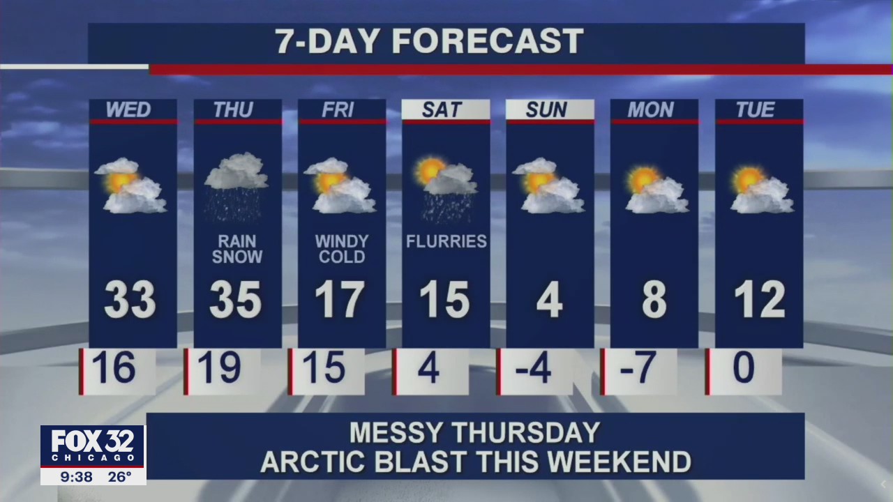 10 p.m. forecast for Chicagoland on Feb. 2