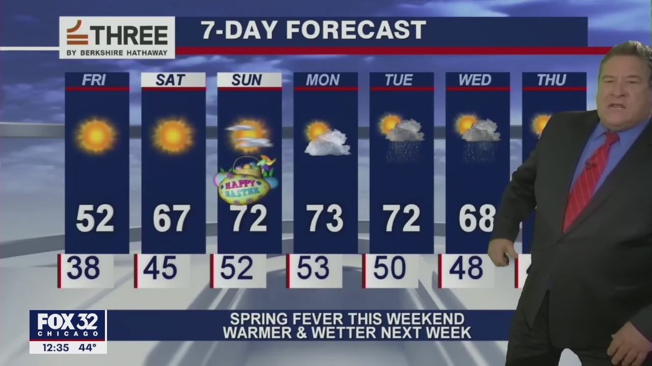 Afternoon forecast for Chicagoland on April 2nd