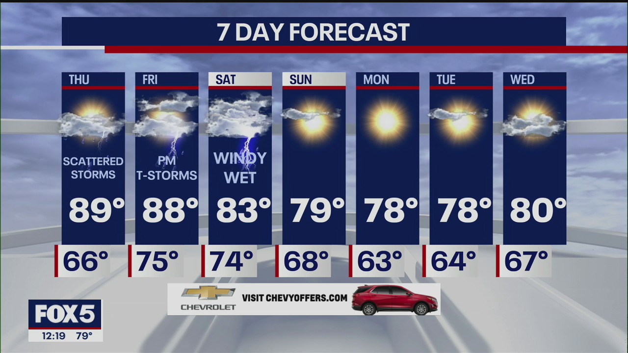 Weather Forecast