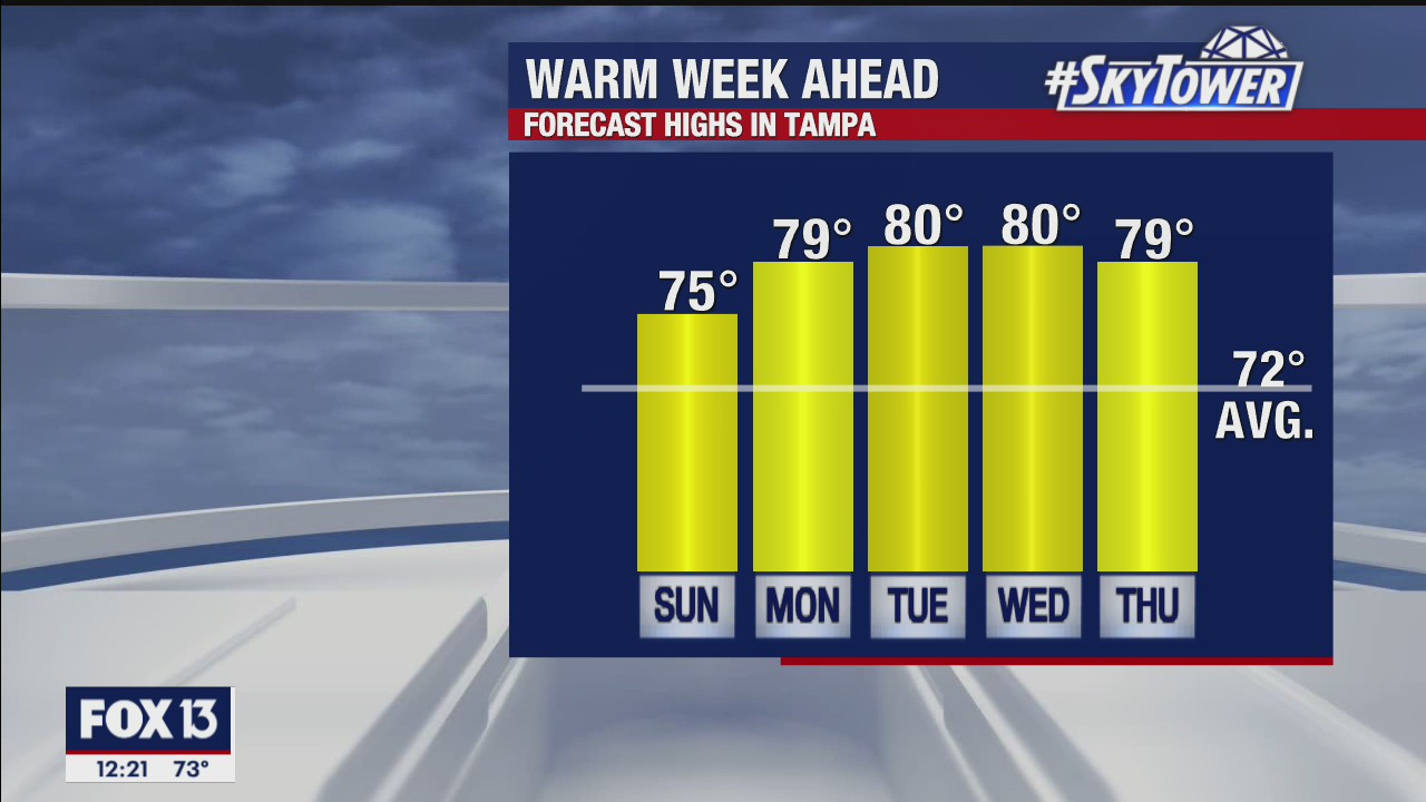 Monday afternoon forecast