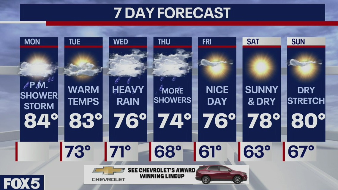 Weather Forecast