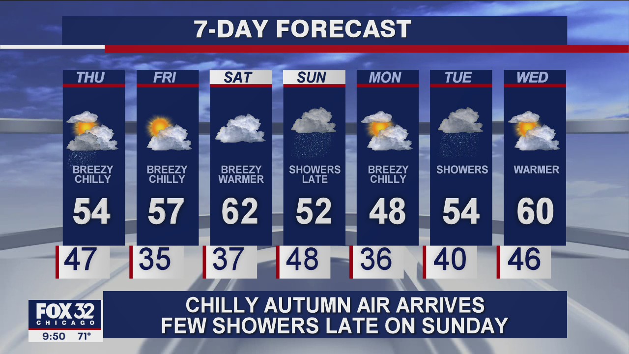 10 p.m. forecast for Chicagoland on October 14th