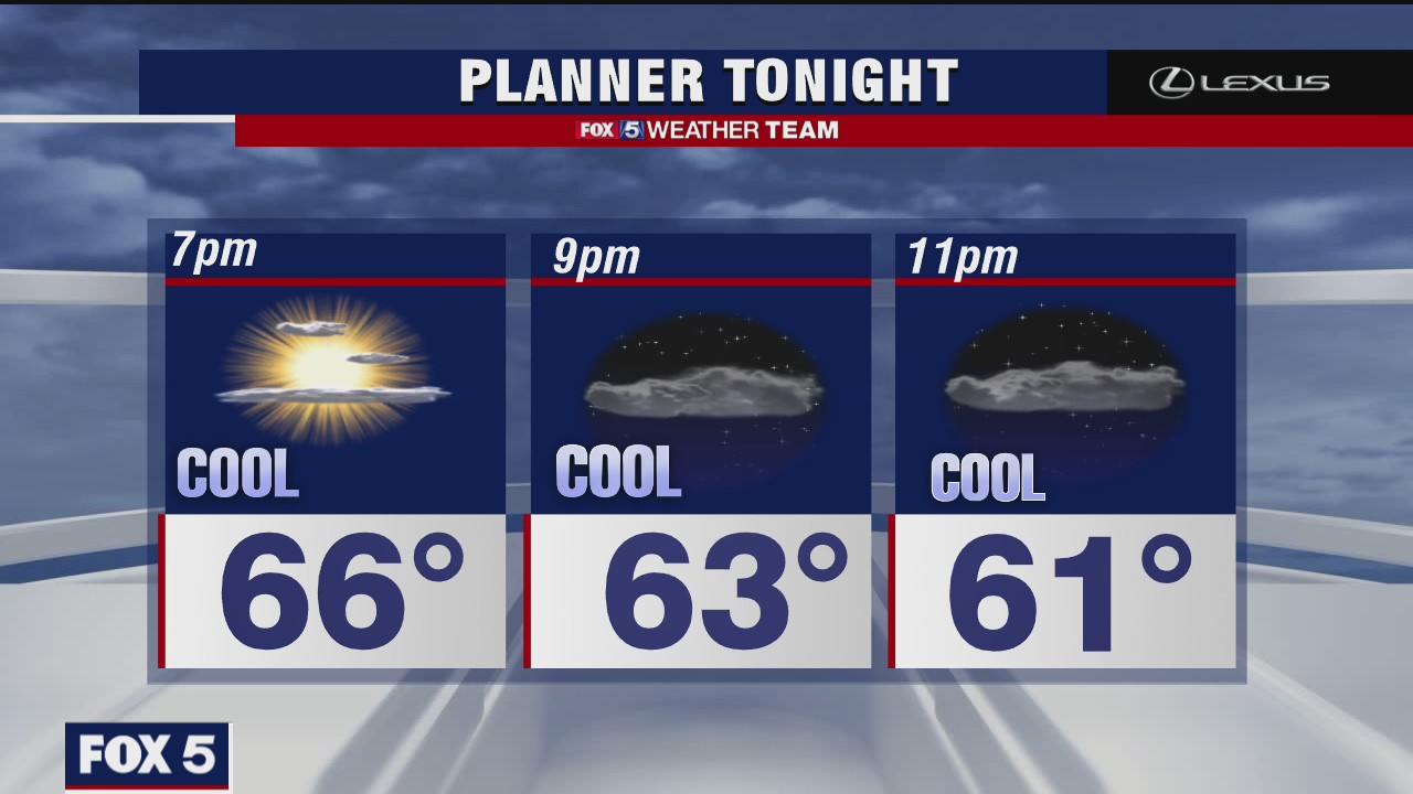 Tuesday Evening Weather Forecast