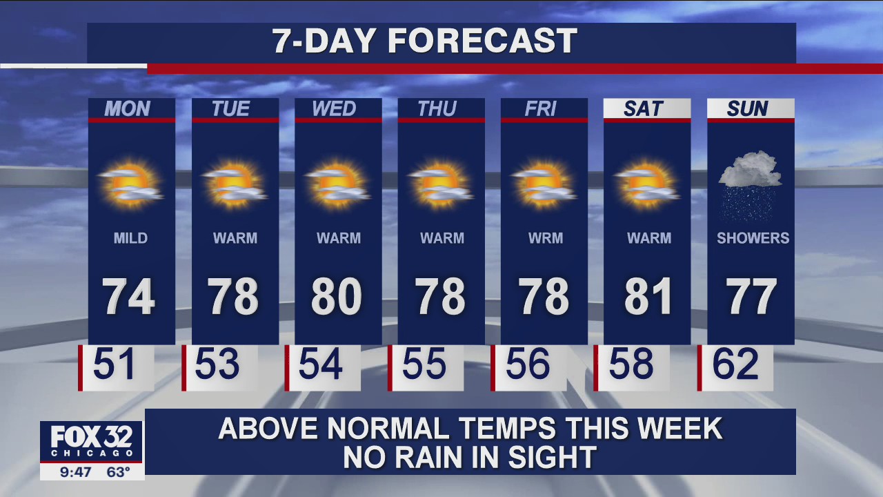 Chicagoland weather forecast for Sunday night, September 20