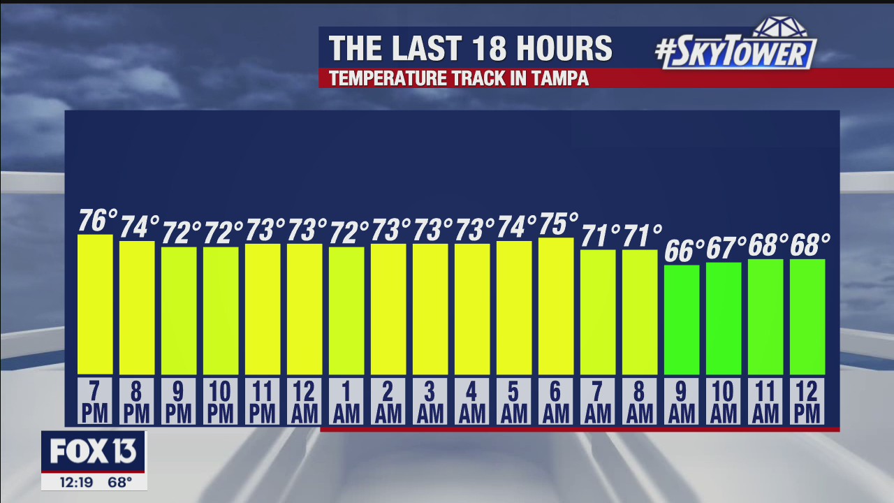 Wednesday afternoon forecast