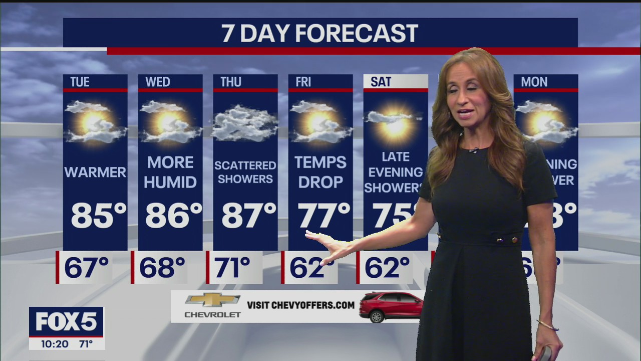 Weather Forecast