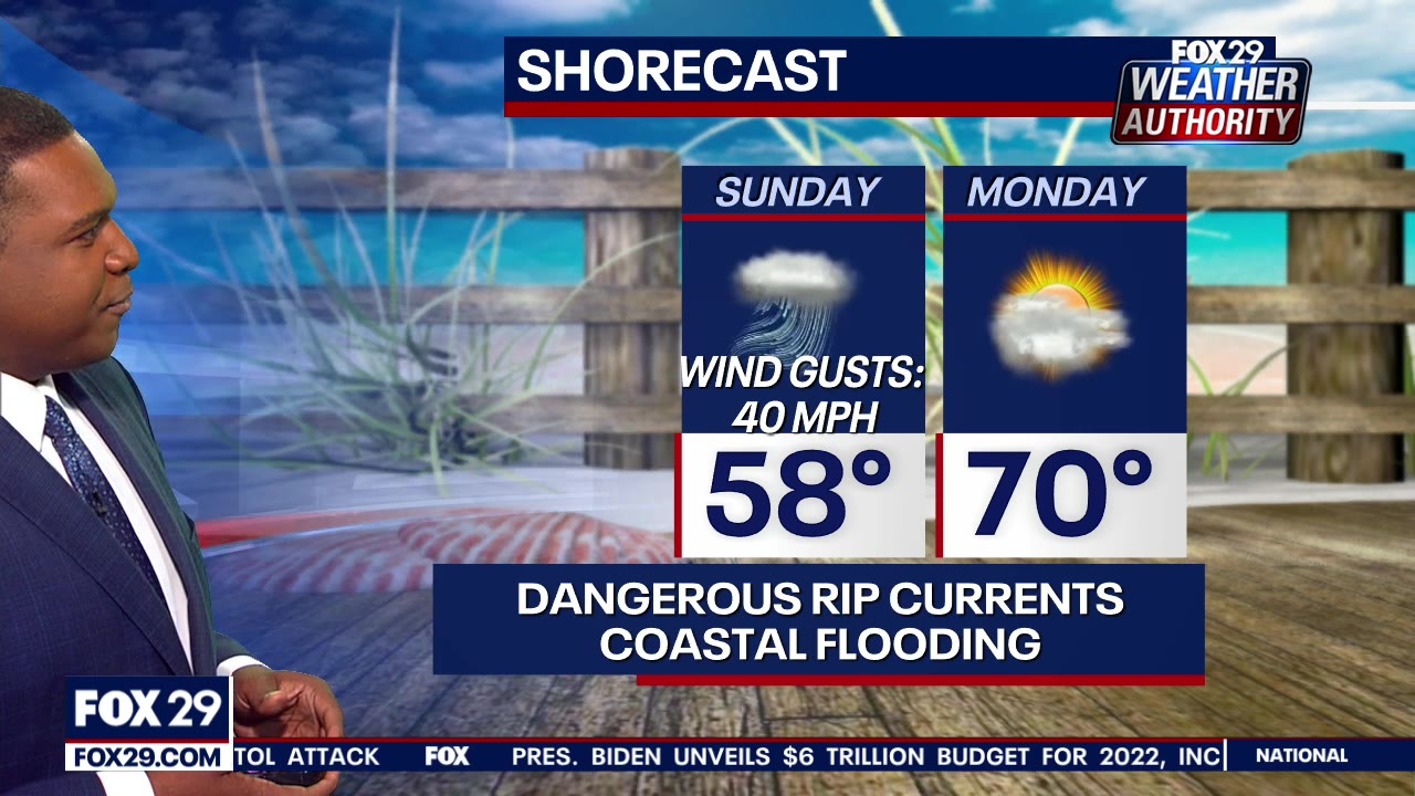 Weather Authority: Rain continues into Sunday with cool temperatures
