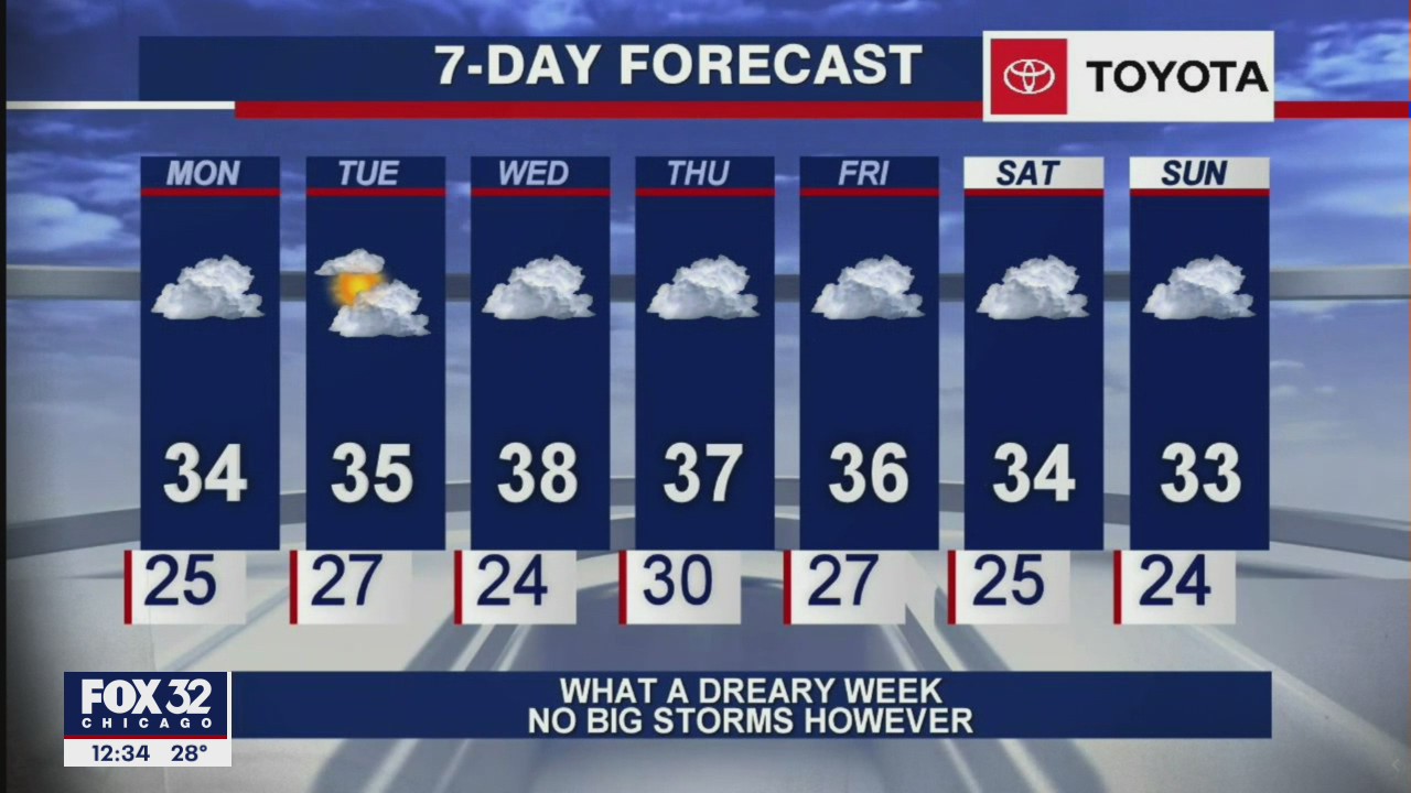 Afternoon forecast for Chicagoland on Jan. 4th