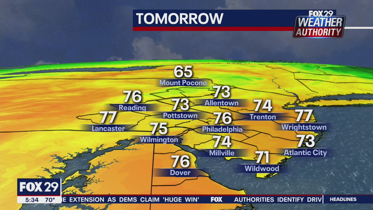 FOX 29 Weather Authority: 7-Day Forecast (Tuesday update)