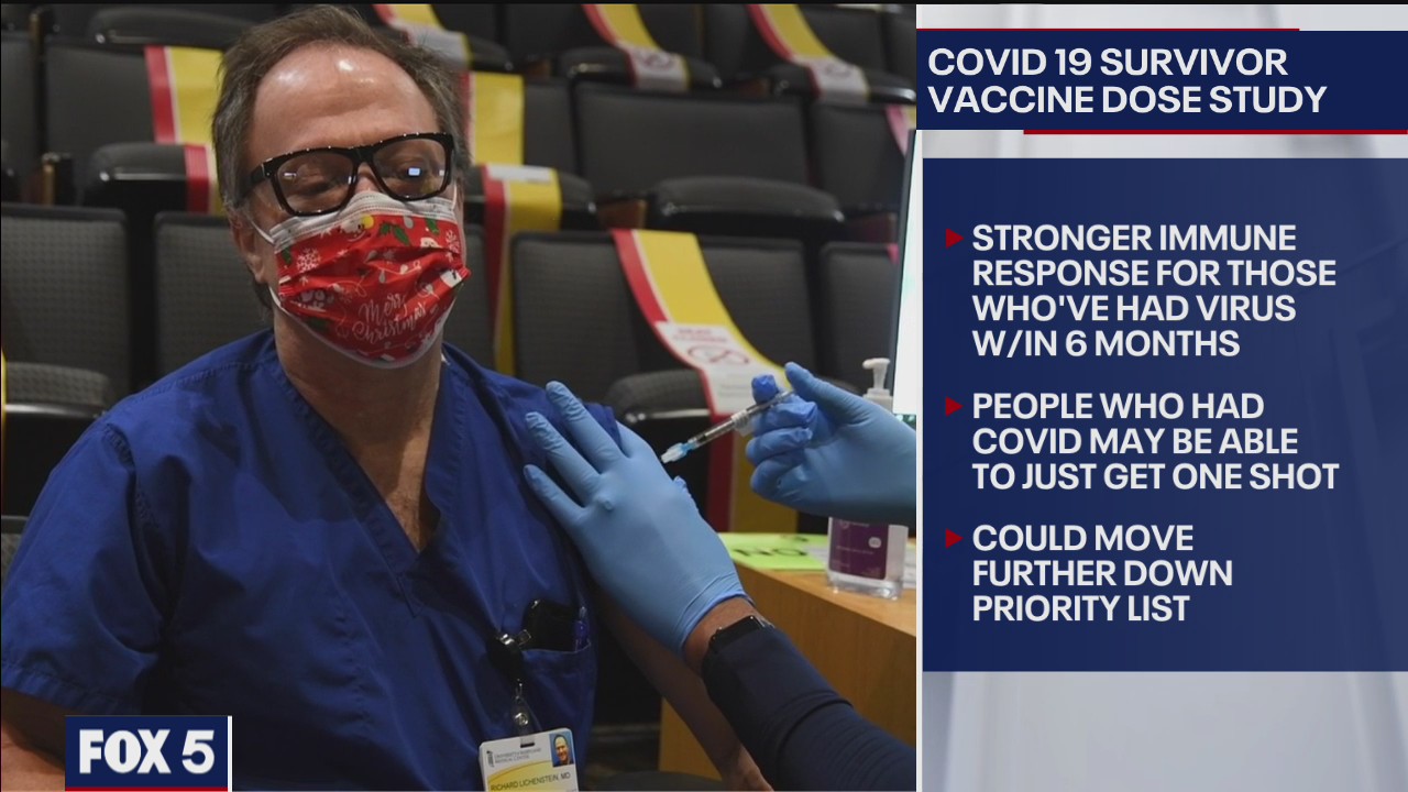 Study: 1 vaccine does might be enough for some COVID survivors